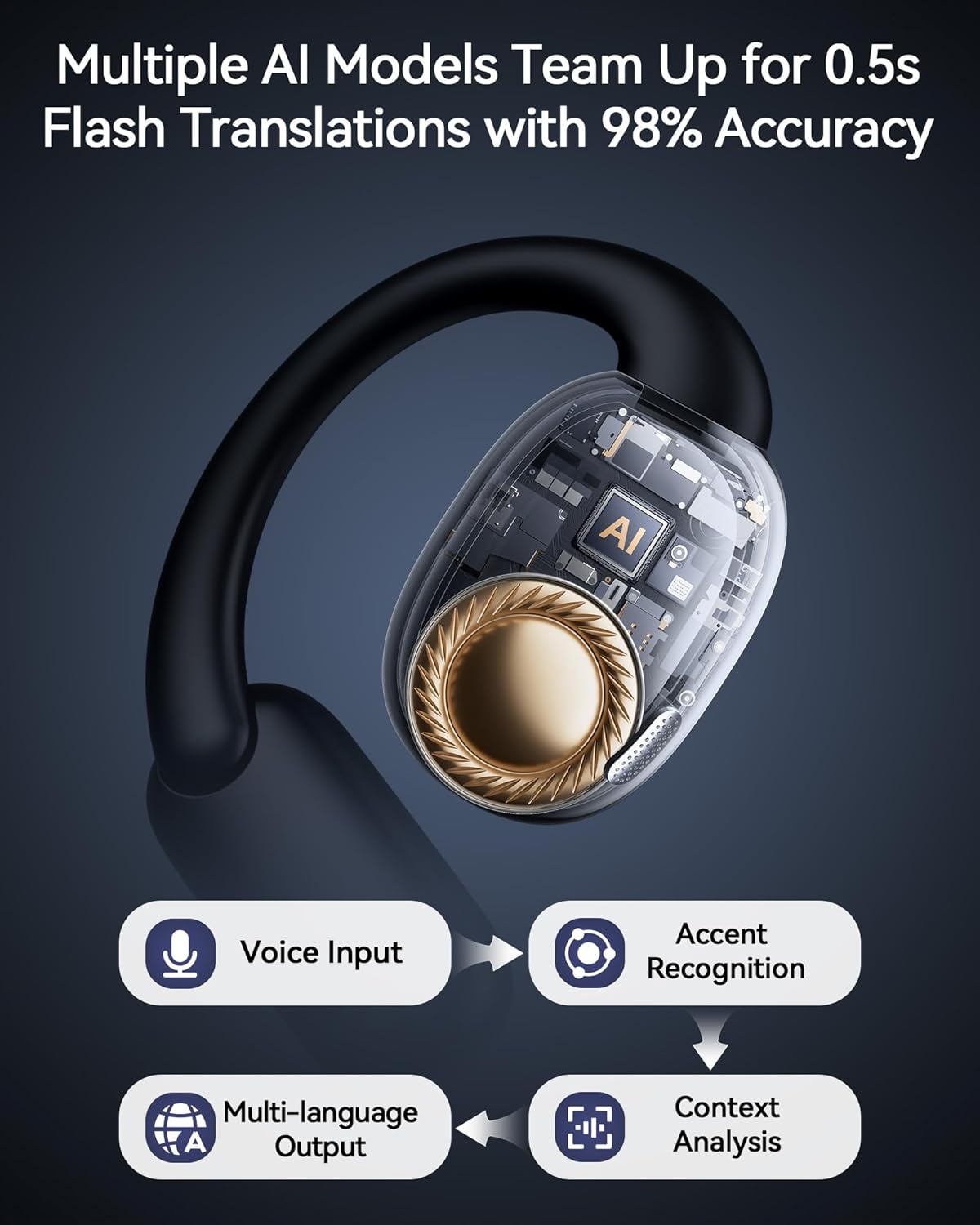 AI Translation Earbuds Real Time 164 Languages Translator Earbuds with 80H Play Time 3 in 1 Open-Ear Translation Headphones with Audio & Video Translation for Travel Business Meeting Learning (Black)